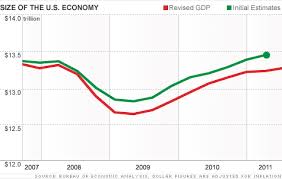 Recession 131 Billion Worse Than We Thought Jul 29 2011