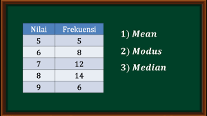 We did not find results for: Matematika Kelas 6 Sd Mean Median Dan Modus Data Dalam Bentuk Tabel Youtube