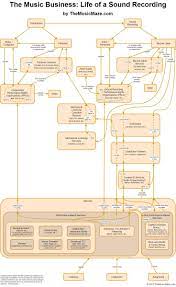 Pin By David Delbridge On Scene Gifs In 2021 Music Business Music Industry Music