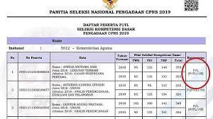 Daftar peserta dan jadwal pelaksanaan seleksi kompetensi dasar (skd). Link Pengumuman Hasil Skd Cpns Kemenag 2019 Telah Dirilis Cek Namamu Di Sini Tribunnews Com Mobile