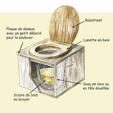 et si on reparlait des toilettes seches ecolo info outdoor toilet composting toilet camper awnings