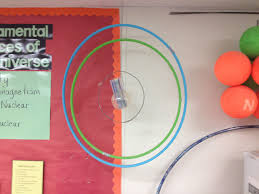 Atomic structure and the periodic table this test covers the unit atoms and the periodic table. Eighth Grade Lesson Atom Model Demonstration Betterlesson