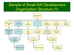 Software Testing Career Skill Development On Bugday Bangkok 2009