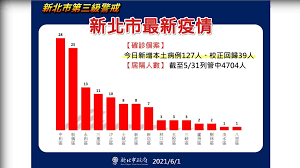 全部 臺北區監理所 板橋監理站 宜蘭監理站 花蓮監理站 玉里分站 蘆洲監理站. Aorqrxsywsrptm