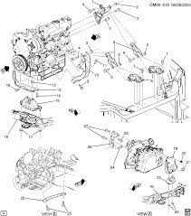 Read or download buick rendezvous blower motor for free wiring diagram at machicon.in. Buick Rendezvous Engine Diagram Wiring Database Rotation Wake Wind Wake Wind Ciaodiscotecaitaliana It