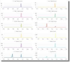 Perform Advanced Analytics With Link