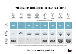 En pologne, 12 sont obligatoires et 3 autres sont recommandés. L Objectif De 70 De La Population Belge Vaccinee Devrait Etre Atteint Retour A Une Vie Normale En Septembre