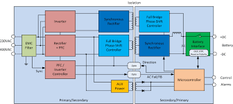 Rectifying 220v ac gives you about 310v dc minus ca 5% voltage drop, so nearly peak. How To Make A 10kw Bidirectional Ac Dc Converter Recom