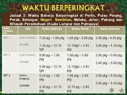 Di saat kita sedang tidak bekerja, kita ingin menggunakan waktu bukan hanya untuk beristirahat, tapi juga untuk mengabar dan berhimpun. Perintah Am Bab G Iii 1974 Elaun Lebih