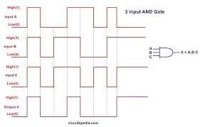 And Gate In 2020 Logic Logic Design Gate