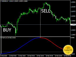 Download Fx Pip Power Forex Indicator For Mt4 Pendidikan