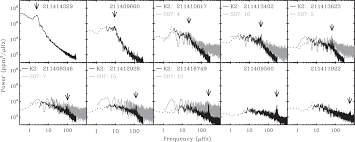 Any radar detector out in the market today. The K2 M67 Study Revisiting Old Friends With K2 Reveals Oscillating Red Giants In The Open Cluster M67 Iopscience
