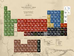 the periodic table of middle earth a scientific chart of