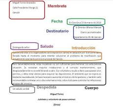 Es una carta que recibí esta mañana. Partes Y Caracteristicas De Una Carta De Opinion 2019