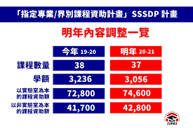 2021 年 6 月 21 日或之前 透過 「vtc 網上入學申請系統」遞交入學申請 2021 年 7 月 9 日至 17 日 面試 / 測試 (如適用) 申請人可於 7 月初透過「vtc 網上入學申請系統」查閱面試 / 測試安排。 Jupasé¸ç§'ç³»åˆ— 20 21å­¸å¹´sssdpæœ€æ–°è®Šå‹•åŠèª²ç¨‹ç¸½è¦½ å››ä¹‹ä¸€ é ­æ¢æ—¥å ±