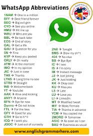 How do you spell how do you write can you spell. Most Common Whatsapp Abbreviations List English Grammar Here English Vocabulary Words Learn English Words Sms Language