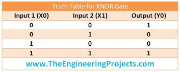 Xnor Logical Gate In Ladder Logic For Plc In 2020 Ladder Logic Logic Programming Logic