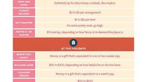 This Tipping Chart Covers Lesser Known Gratuity Guidelines Chart Tips Gift Wrapper