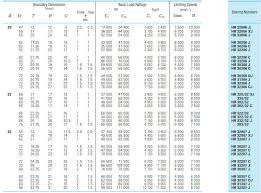 tapered roller bearing hr30307j types of bearings pdf buy types of bearings pdf bearing 30307 hr30307j product on alibaba com