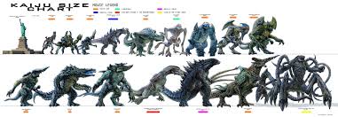 Monster Movie Size Chart With Movie Legend Imgur