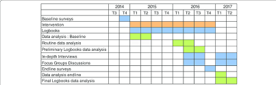 gantt chart of the research download scientific diagram