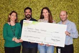 Love for Levi — Levi's Project