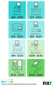 The experts at blinds.com give us tips on how to decide. 2021 Window Blinds Installation Cost Window Blinds Cost
