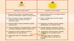 Jawaban halaman 39, 40 no 1 sampai 3. Kunci Jawaban Tema 3 Kelas 6 Halaman 3 4 5 6 7 8 9