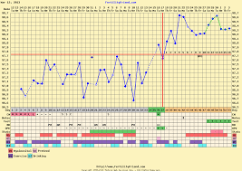 my bbt charts my cheap version of therapy