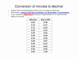 Minute To Decimal Time Conversion Chart Mimitary Time