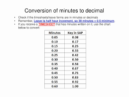 minute to decimal time conversion chart mimitary time