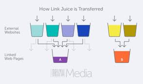 29 sep 2021 #12 kakkonen dijo: Link Juice The What How Brama Media