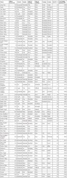 firewood comparison chart slf suff homesteading