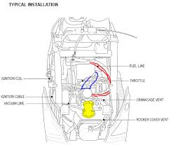 Taotao 110cc atv wiring diagram. Two Hoses That Run From The Carburetor Is The Upper Hose Cut And Zip Tied Is That S The One That Brings Fuel To The Carburetor Motor Vehicle Maintenance Repair