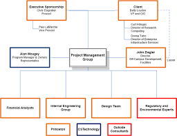 Building A Modern Computing Infrastructure At Princeton