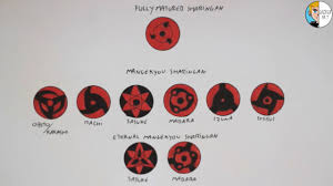 How To Draw All Sharingan Types D V S Art Youtube Drawing sasuke uchiha's sharingan evolution. how to draw all sharingan types d v s art