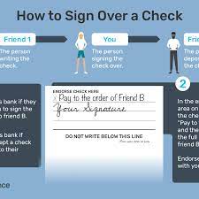 How to endorse your check so someone else may cash it. How To Sign A Check Over To Somebody Else Pitfalls