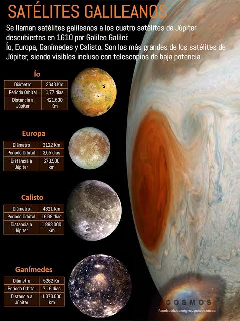 Esta es Europa, una de las lunas de Júpiter. Es el sexto satélite natural  de Júpiter en orden creciente de distancia y el más pequeño de los cuatro  satélites galileanos. Fue descubierto