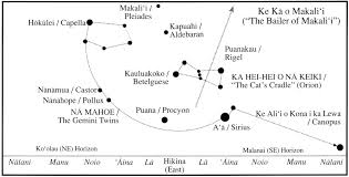 Hawaiian Star Lines