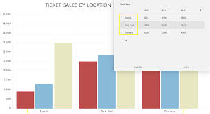 chart blocks squarespace help