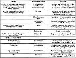 View Document California Code Of Regulations