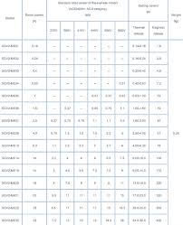 Ic10_07_08.fm page 73 monday, october 7. Motor Protection Circuit Breaker Or Mpcb Electrical4u