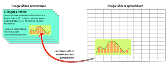 Adding Charts To Your Slides Slides Api Google Developers