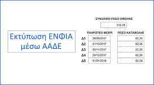 Αναλυτικότερα ο οδηγός της ααδε για τις φορολογικές δηλώσεις είναι ο ακόλουθος: Pws Na Ektypwsete Ton Enfia Apo Taxisnet Gsis Fomo 62nd