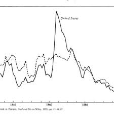 Dow Jones Industrial Average Daily Chart 1920 1940