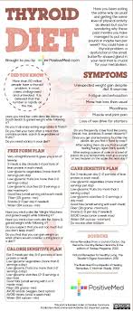 Thyroid Diet Thyroid Diet Hypothyroidism Diet Thyroid Help