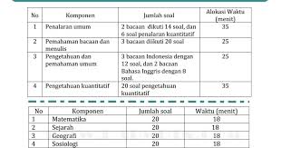 Check spelling or type a new query. Contoh Soal Tps Dan Tka Soshum 2019 2020 Soal Utbk Sbmptn 2021 Dan Pembahasan Pdf