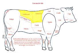 800 g vrabioara vita 50 ml ulei sare si piper. Cum GÄƒtim Carnea De VitÄƒ Laura LaurenÈ›iu