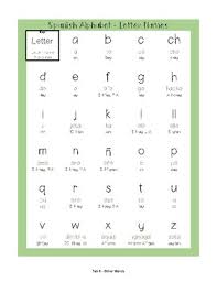 0161 ¿ inverted question mark: Spanish Alphabet Pronunciation Guide Teaching Resources Tpt