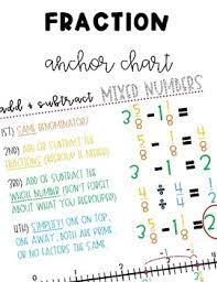 To add mixed numbers, the same rule as in adding fractions applies (find the lcd), but make sure that you always add when you subtract mixed numbers, you sometimes may have to rename the whole number, just as you sometimes borrow from the next column when subtracting whole numbers. Adding And Subtracting Mixed Numbers Anchor Chart Number Line Model